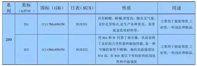 不锈钢知识大全