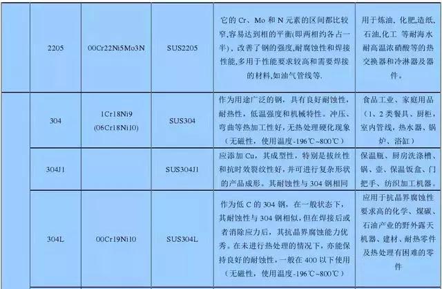 不锈钢知识大全2
