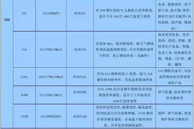 不锈钢知识大全3