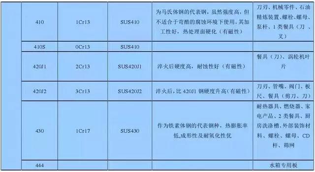 不锈钢知识大全5