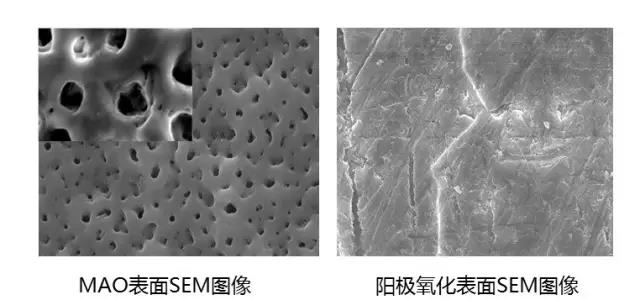 微弧氧化技术特点