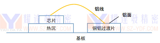 铜铝过渡片